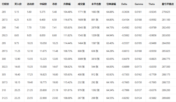 鑫耀证券 期权智投播报 | 特朗普喊话减肥药降价 HIMS多张Put单股价翻两倍